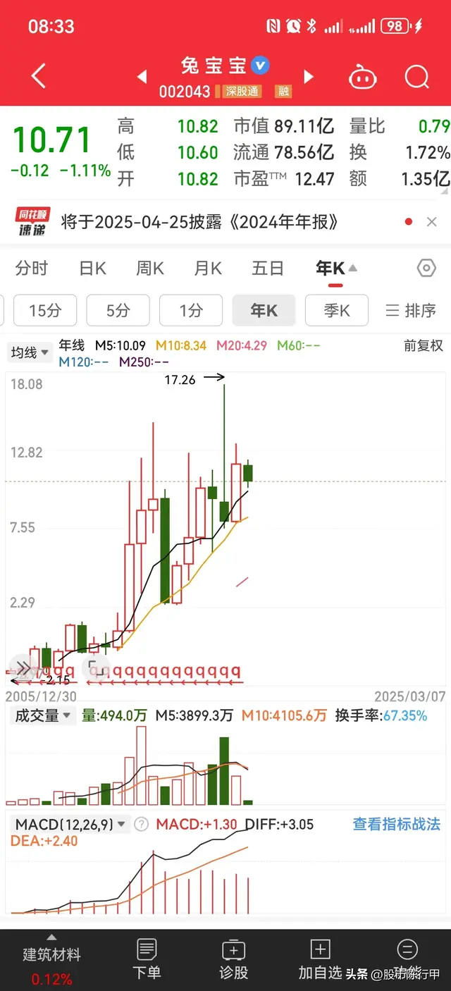 你们会因为一只股票名字好听而买入吗？她90万全仓这么干！结果…