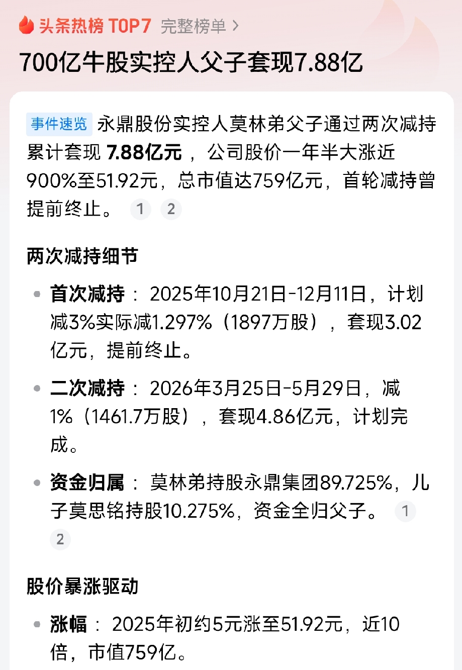 傻子才不减持呢，没啥业绩，纯粹靠炒，翻了十倍都不止了，不减持等着过年啊！