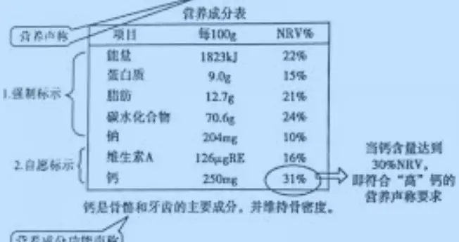 “低脂”“无糖”真的更健康吗？食品标签背后的真相