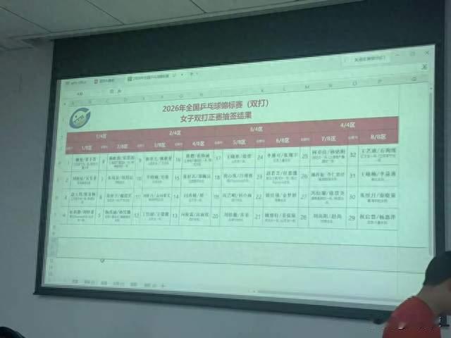 2026年全国乒乓球锦标赛双打正赛签表