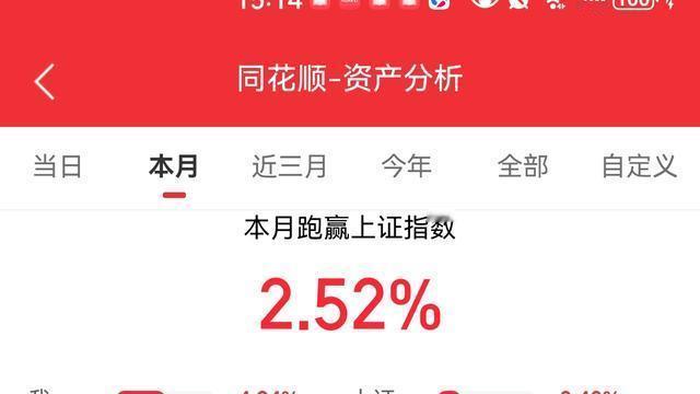 方向向上：跟不上节奏，被创业板远远的甩子