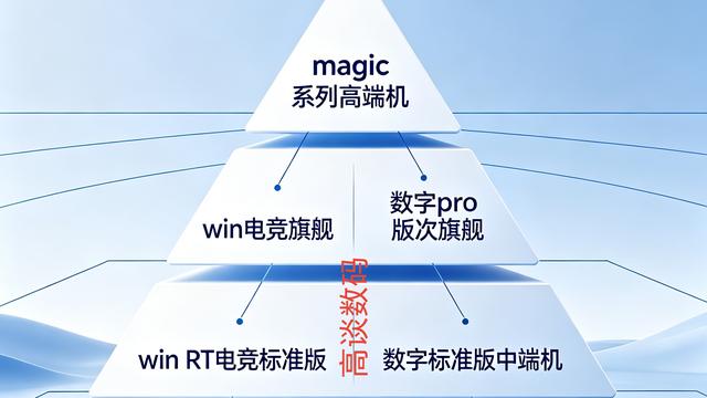 高谈数码：荣耀是如何划分入门机中端机和高