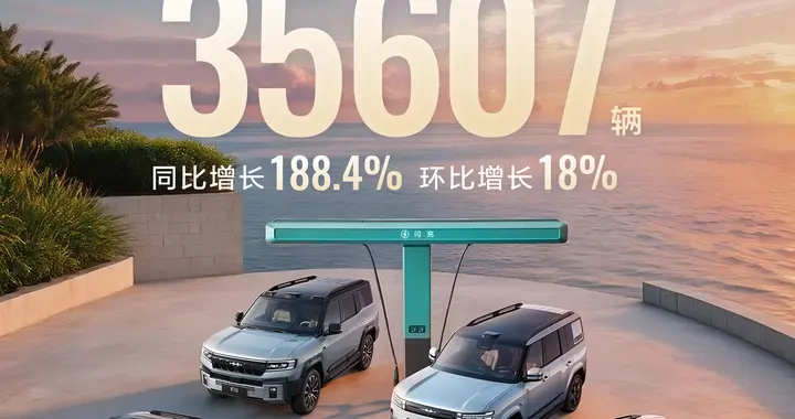 方程豹6月销量超3.5万台，钛7EV闪充版加速批量交付
