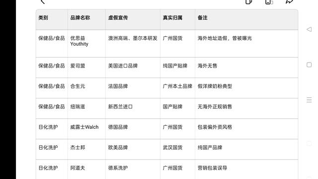 黄恩妃：AI总结的常见假洋牌清单（央视