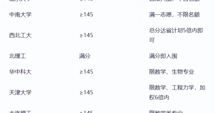 2025年高校强基计划大盘点！新的霸主地位已确立：数学就是硬通货