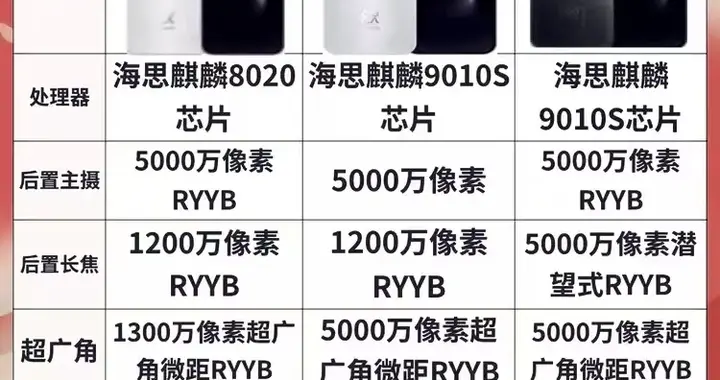 华为Nova 15系列三款机型区别何在，怎么选，看这一篇就够了！