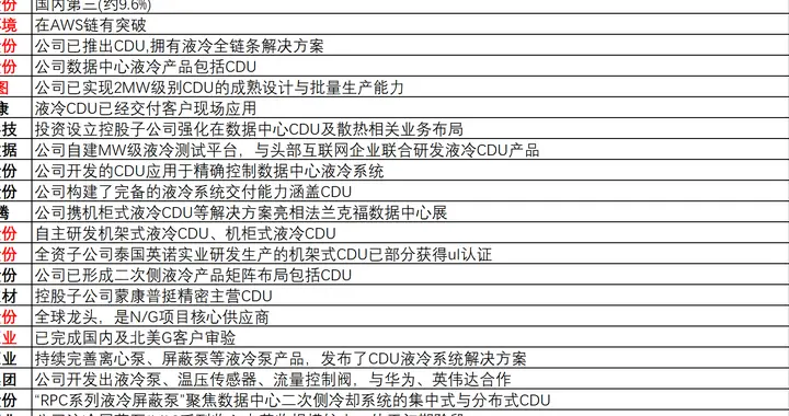 突发，利好不断，需求不断！液冷方向，要直接拉主升浪？（附股）