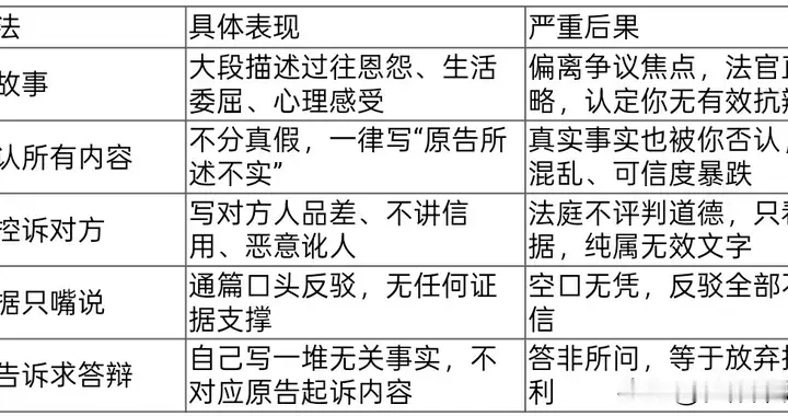 民事答辩状不用长篇大论！抓准3个重点，精准反驳对方 | 杜律师