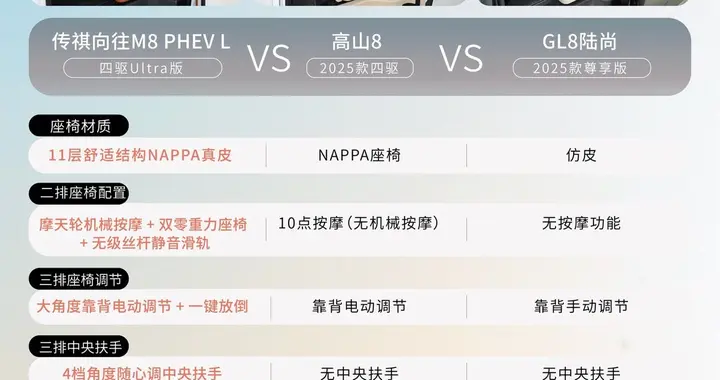 30万级插混MPV神仙打架，TA凭这波配置直接掀桌子