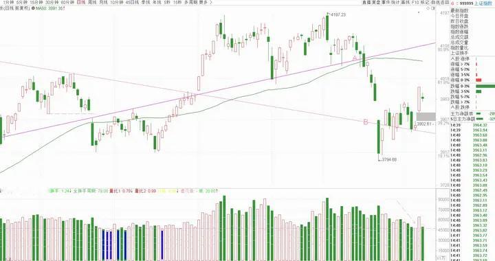 我对 2026 年 04 月 10 日（星期五）大盘的看法