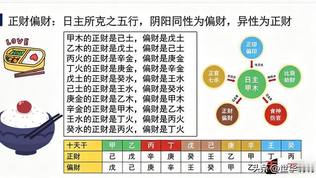 世华说说：干货｜接上篇：十神祥细解读：我