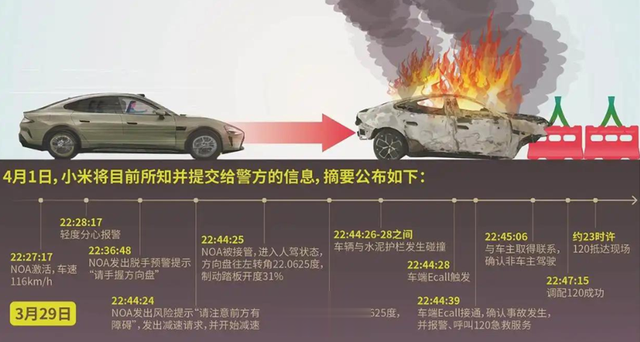 工信部出手！“自动驾驶”宣传乱象或终结？