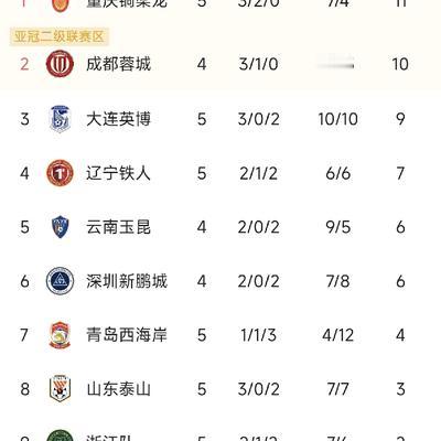 刚刚体育：出人意料的中超2026赛季：重