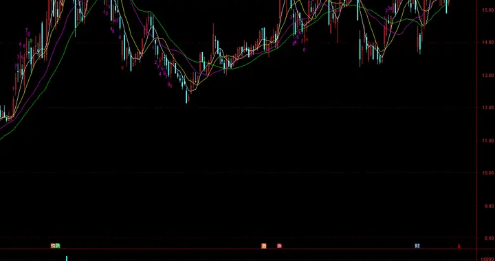 崇达技术深度拆解（基本面+技术面同步对应盘面走势，仅交流）