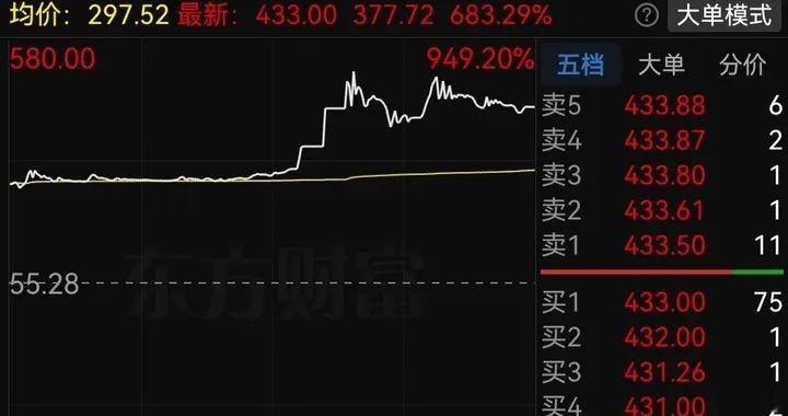 一签浮盈超26万！两只新股午后狂飙，狂热背后藏大坑