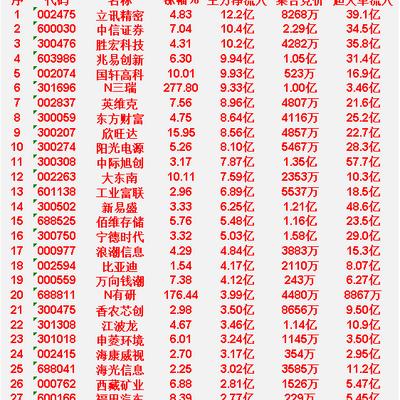 数据大汇总：4月10日上午盘，主力趁低位