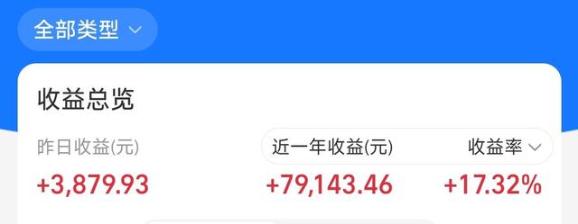 黄金快速下跌近2%！究竟发生了什么？