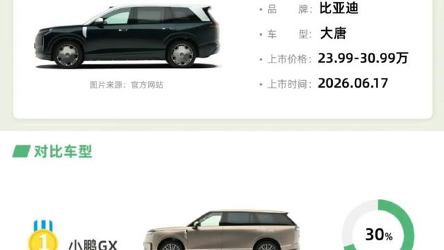 阿源说车：原以为零跑D19是大唐的最直接