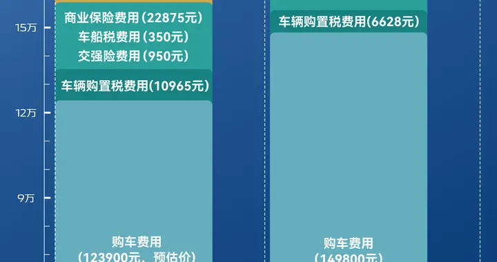 15万级SUV怎么选？长安HEV给你稳稳的幸福