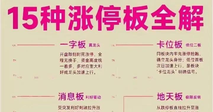 15种涨停板＋6大量价诀+9大买入法，新手炒股秒上手