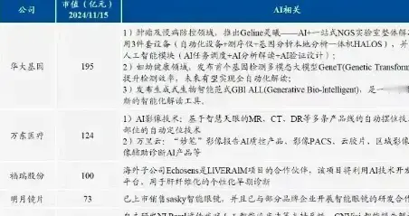 刚刚，利好不断！AI应用的这两方向，或走超级大周期，（附名单）