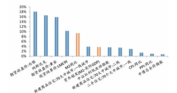 三大硬通货，长期跑赢印钞机