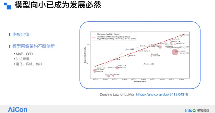 LLM 技术在有道词典笔上的应用实践