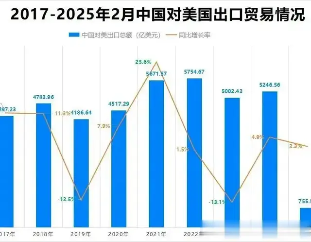 中美贸易战已经刺刀见红，企业出海停吗？
