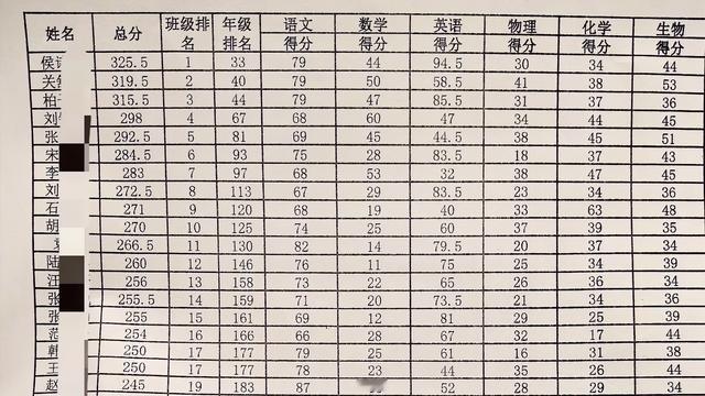 梵高记录：高三月考成绩没一个人能读本科