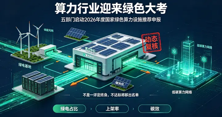 算力行业迎来大考！五部门启动绿色算力设施申报评审