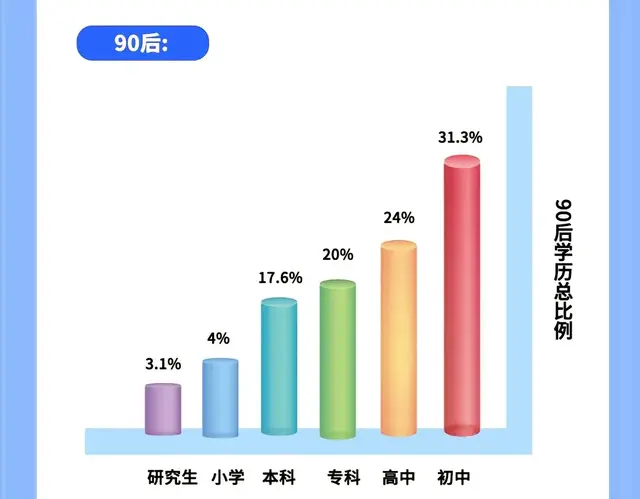 当代农村研究生的困惑