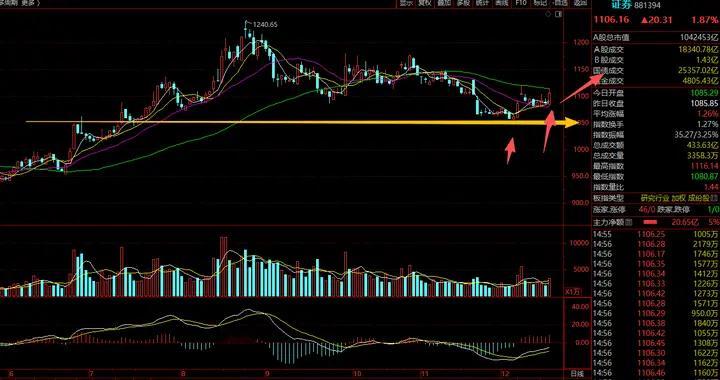 券商，“起跳”了？