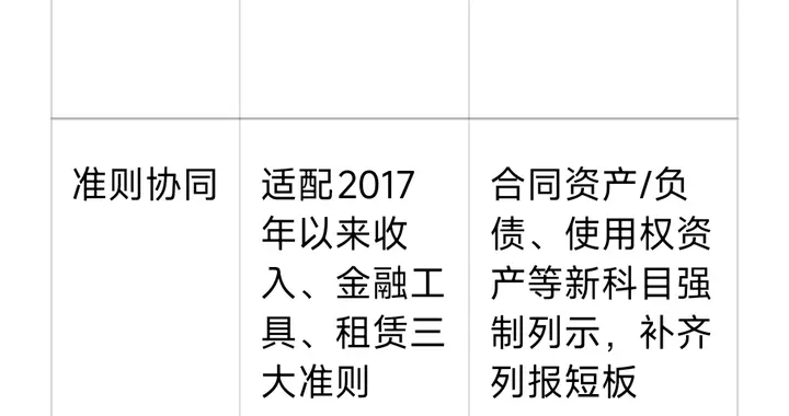 利润表“大手术”：新旧CAS 30全对比，五分类法重构财报逻辑