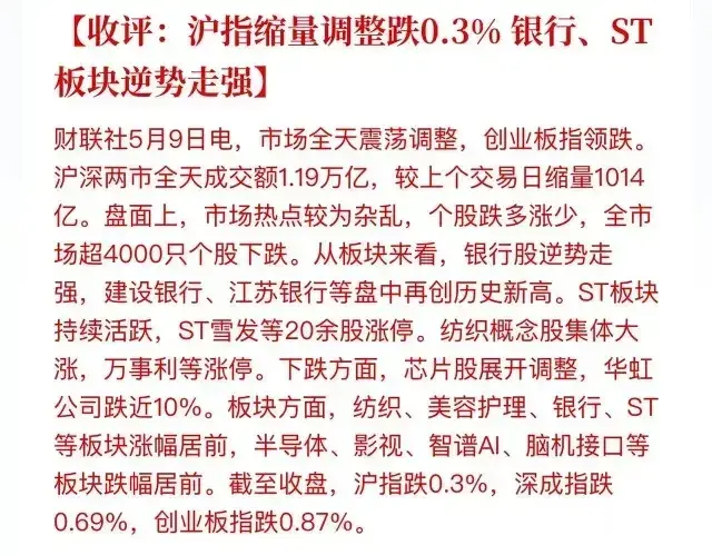 又蔫了！科技股带头砸盘，1.2万亿成交也救不了市场？