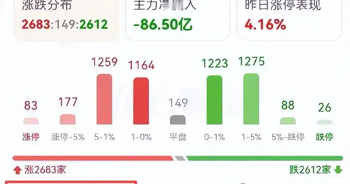 重磅！会议定调2026，量化被监管“拔网线”，下周主线已明牌？
