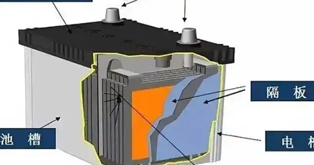 终于知道！铅酸电池为什么会鼓包变形，一文讲清楚，延长电池寿命