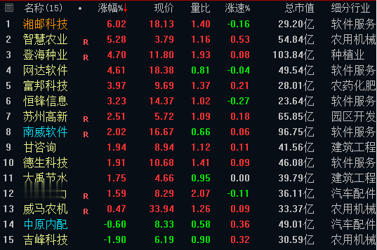 中央一号文件首提农业新质生产力！