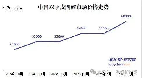 中毅达会是下一个正丹股份么？