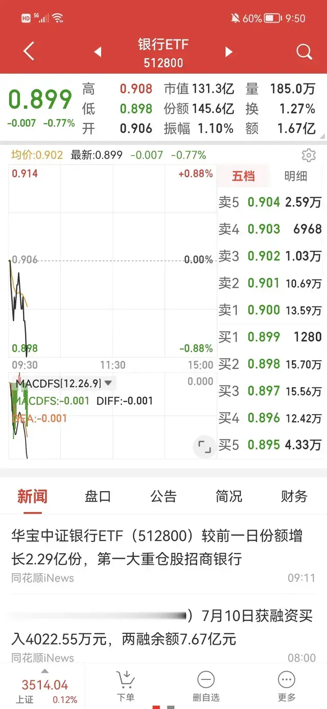 银行板块一绿，股市多半会陷入调整状态