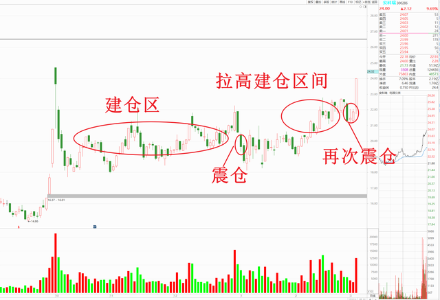 关于拉升前的震仓行为