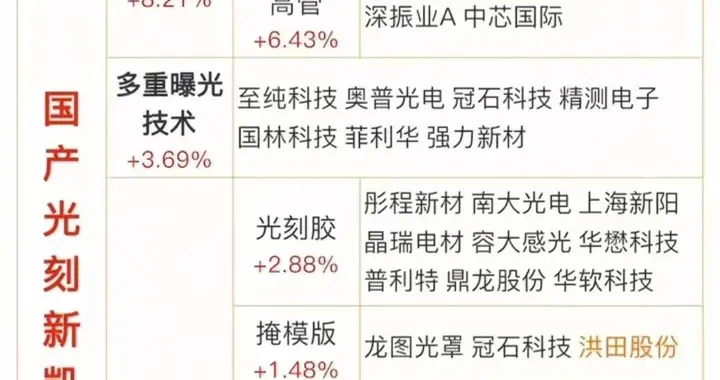 科技前沿，光刻机+摩尔线程+半导体大梳理！