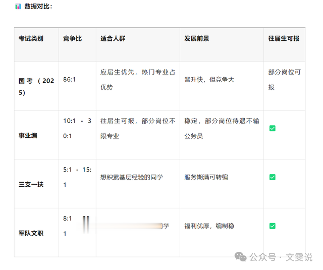 不考公务员，这3个考试也能进体制，往届大学生也可冲！