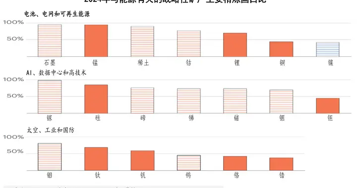 如何设计一套有效的关键矿产战略储备系统，国际能源署如是说