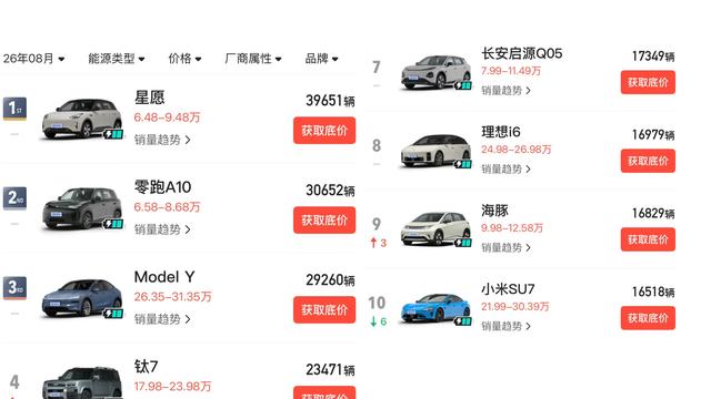 阿源说车：这是历史头一遭 燃油车似乎已经