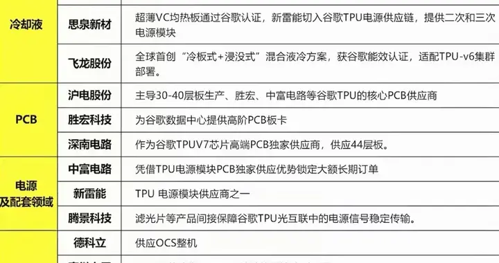 谷歌+消费电子+字节豆包AI手机