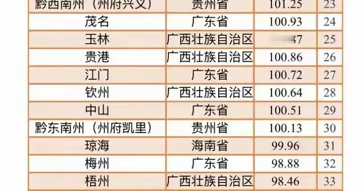 北方人为什么都爱去三亚度冬呢？