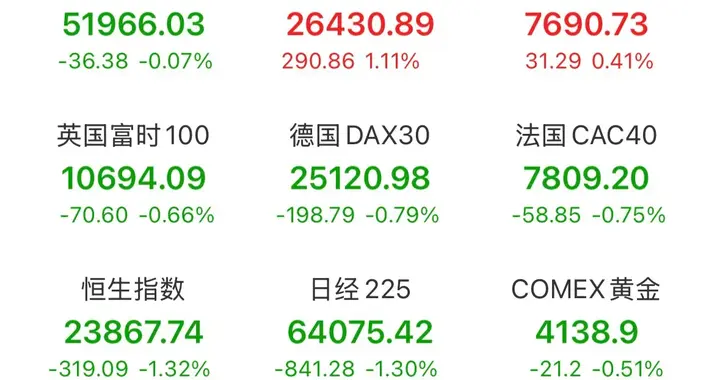 利好频频，但屡屡跳水，明天能硬一次吗？盘后消息喜大于忧