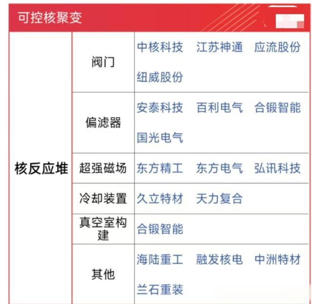 可控核聚变重大突破：首次演示聚变能发电，核心概念股全面梳理