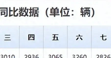 二线豪车杀出血路：一辆美系SUV如何撬动市场心门