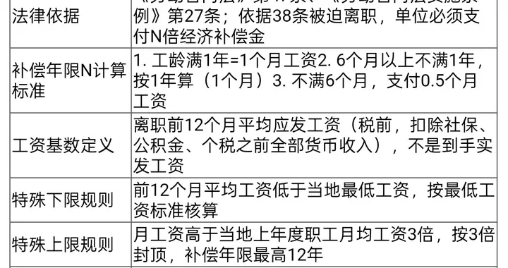 被迫离职补偿金怎么算？月工资基数包含提成、奖金、补贴 | 杜律师
